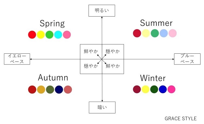 パーソナルカラーパターン表